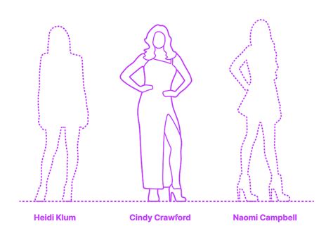 cindy crawford measurements 90s.